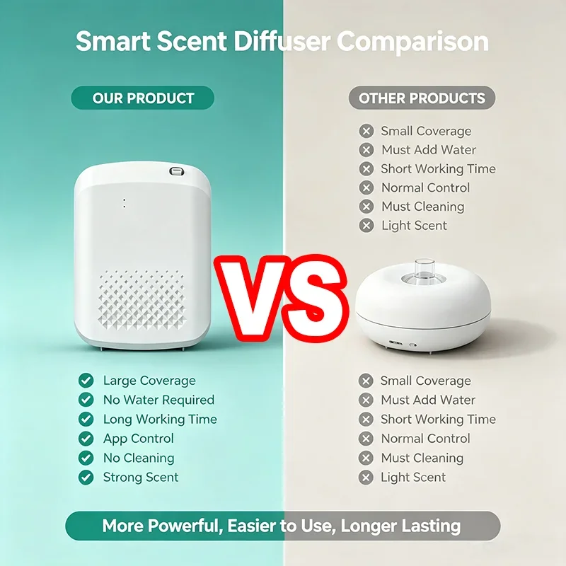 壁掛け式電動アロマディフューザー エッセンシャルオイル芳香機 - Home Fragrance Electric Diffuser のレビューと価格